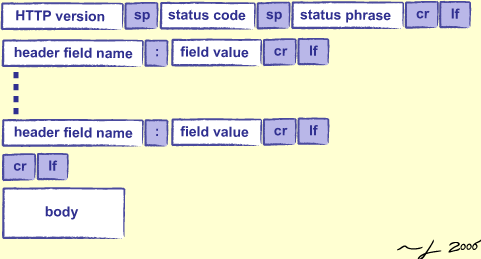 [HTTP Response]