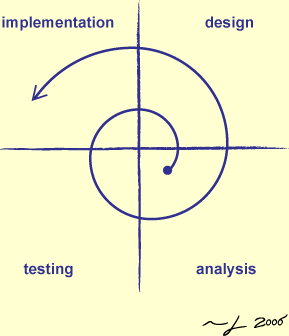 [The Spiral Model]