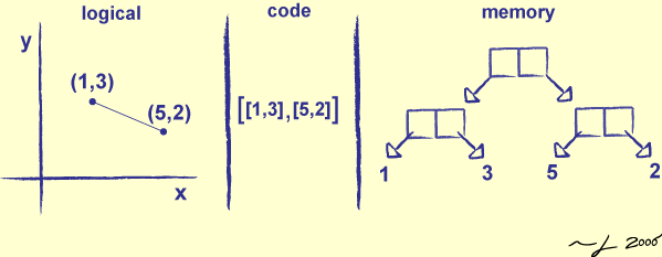 [Line Segment]