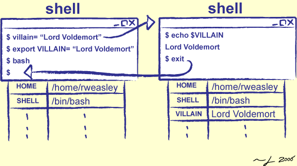 [Exporting a Variable's Value]