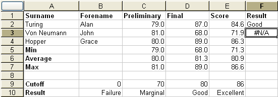 [Lookup Failure]