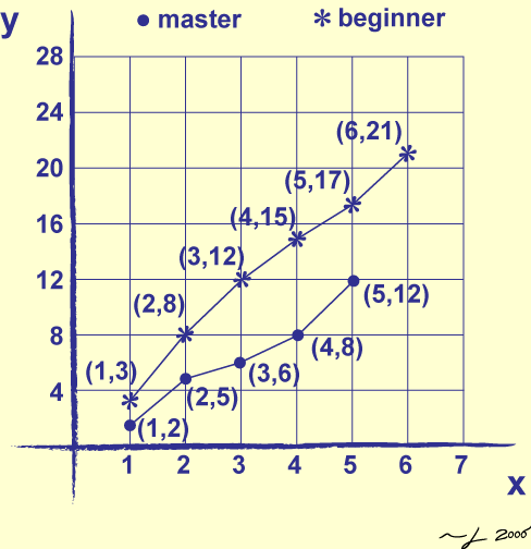 [Retention of Random Chess Position]