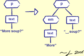 [Modifying the DOM Tree]