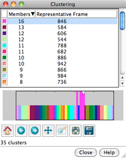 trajectory cluster dialog