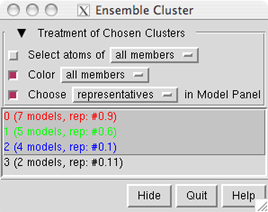 Cluster List