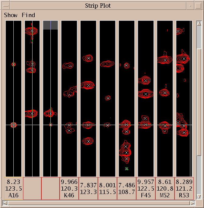 Strip Plot